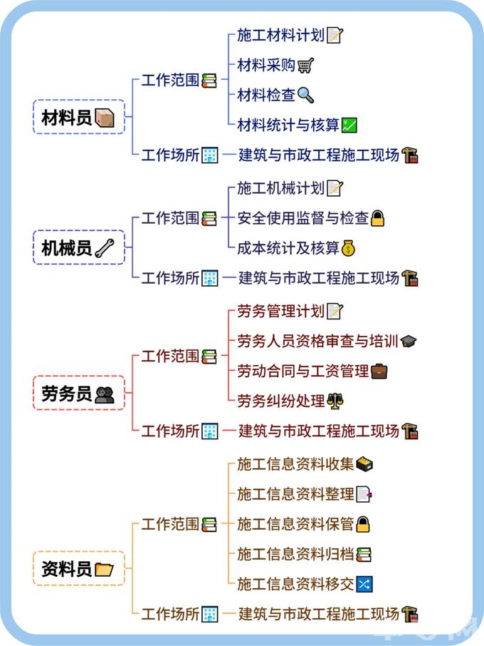 建筑资质八大员全解析你必须知道的