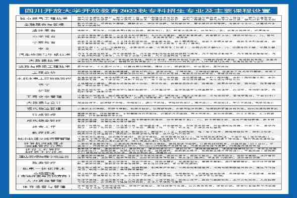 2022年开放大学报名入口