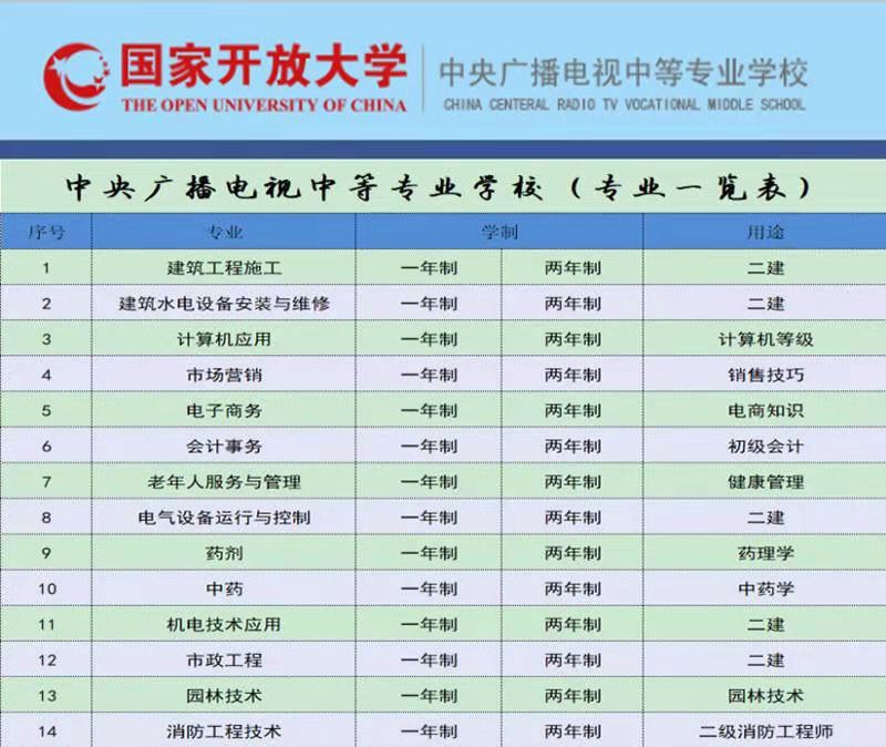 中央广播电视中等专业学校官方网站 (2022年最新)