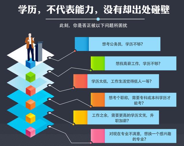 电大中专2022年开网以后难度是不是更难？会不会拿不到毕业证？