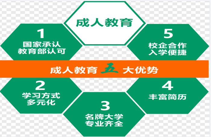 2022年成都师范学院成人高考高起专、专升本招生简章报名入口官方指南