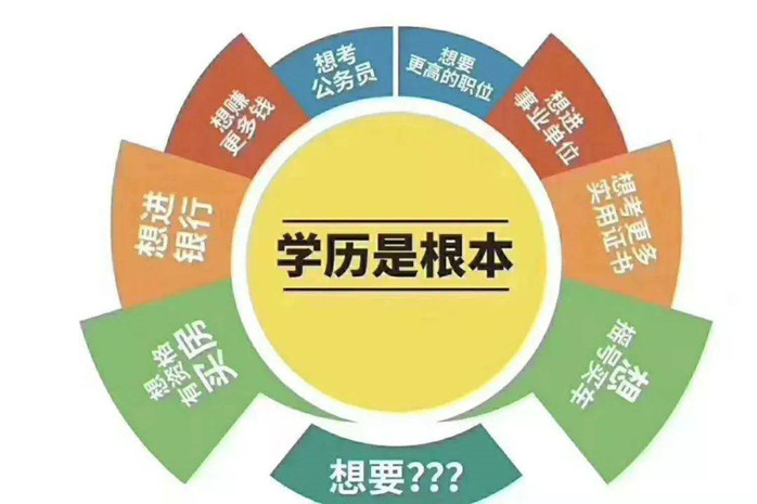 四川农业大学高等教育自学考试2022年招生简章