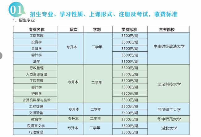 2022年湖北成人自考本科学校及专业有哪些？