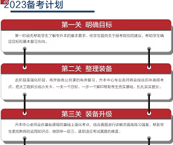 湖北统招专升本怎么报名？