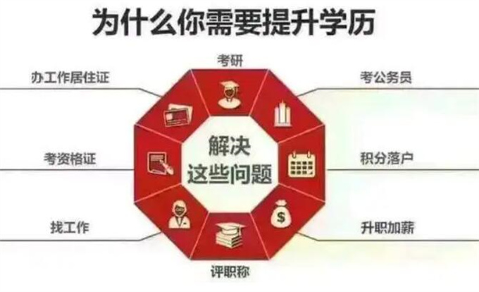 2023年四川省高中、中专或者初中毕业如何快速提升到本科学历？