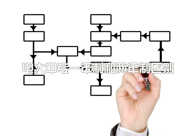 成都电大中专一年制和两年制怎么选择、最快多久可以拿毕业证