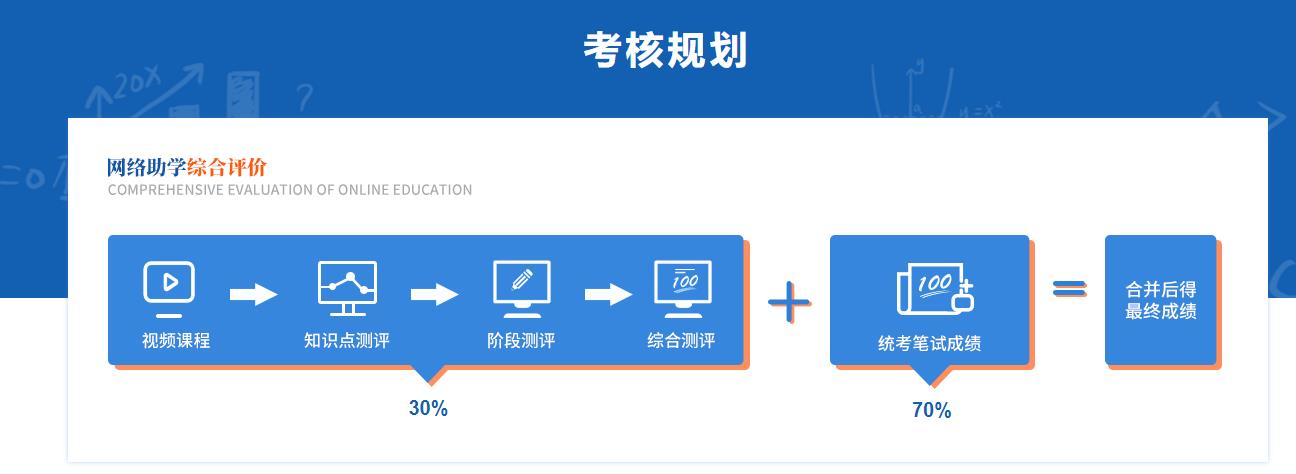 助学自考和社会自考的毕业证一样吗 有什么区别？