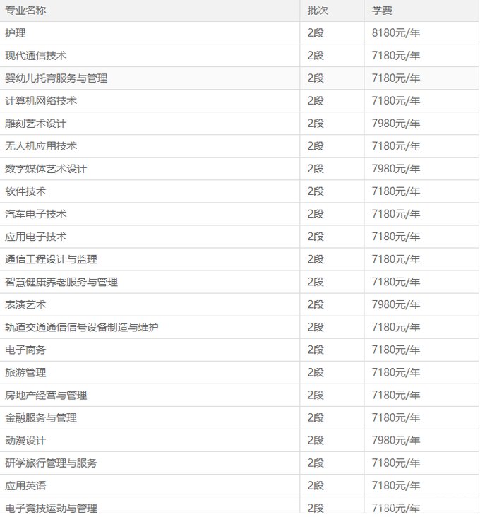 2023年曲阜远东职业学校中专招生简章、公办还是民办、地址、官网