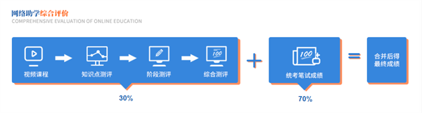 湖北省自考专升本助学班怎么报名？学费多少钱？