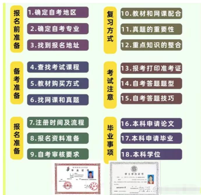 2023年湖北省自考汉语言文学本科怎么报名？具体的费用是多少？