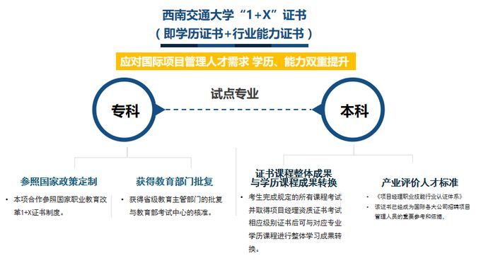 2023年四川省小自考最好考的项目“1+X”指的是什么？包过拿证吗？