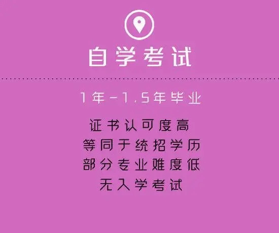 2023年荆门市自学考试专升本（专套本）最新报名流程-考试时间-报名入口