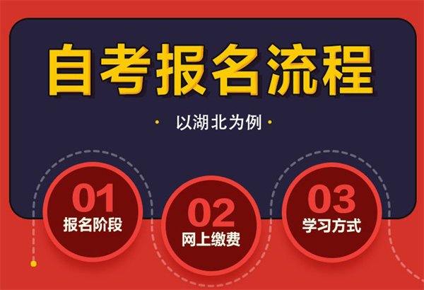 自考本科的报名流程是什么啊？自考怎么备考才能一次性通过啊？