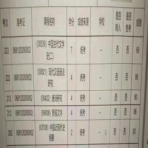 2023年安徽自考本科有哪些学校和专业？目前最推荐报考