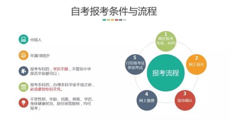 2023年湖北小自考专升本工商管理专业在哪报？（全科网课助学加分）