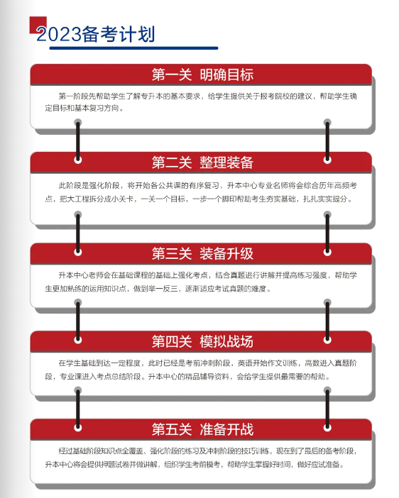 2023武汉市统招专升培训报班推荐