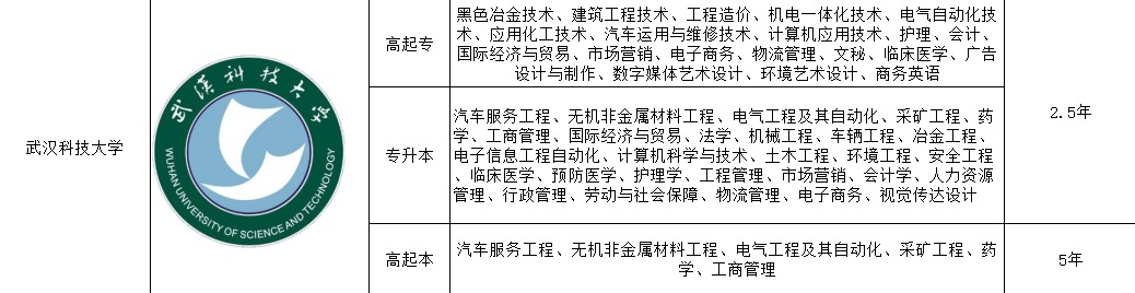 武汉科技大学大专/本科学费多少钱？怎么报名？