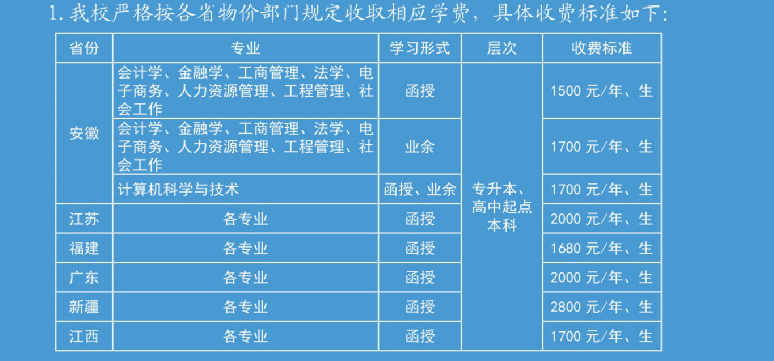 安徽财经大学成人高考业余本科费用多少？2023最新收费标准