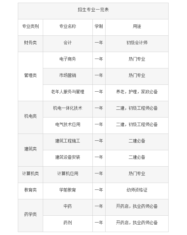 2023年电大中专报名专业：消防工程技术专业超详细介绍