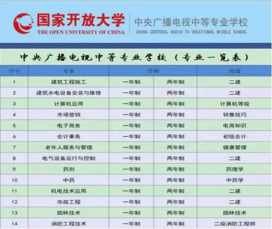 武昌区中央广播电视中等专业学校中专最新官方报名入口