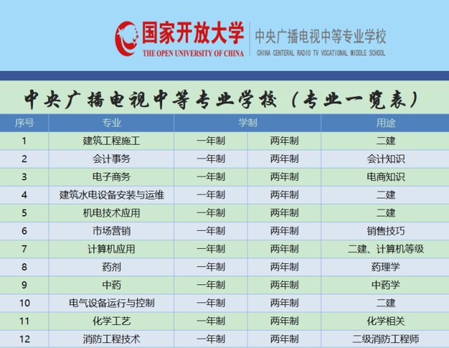 2023年湖北孝感市业余中专（电大中专）最新消息已经发布