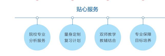 武汉普通专升本培训班费用明细-2023