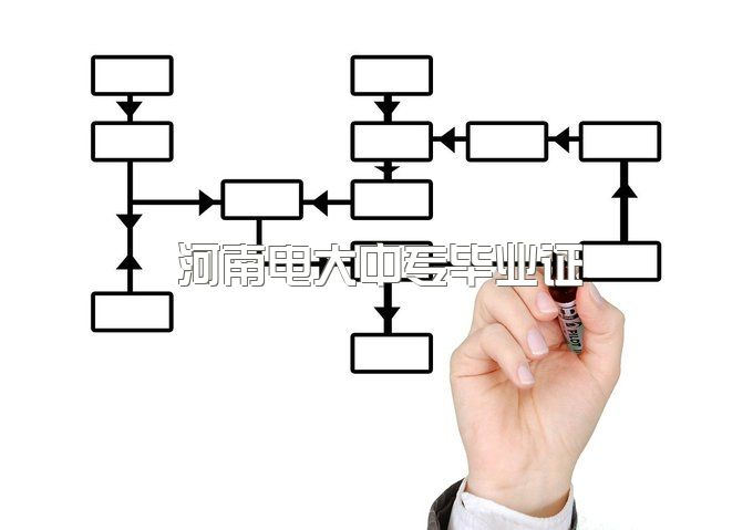 2023年河南电大中专毕业证、中央是什么学历类型