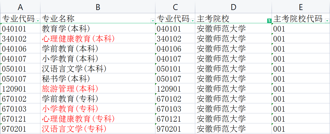 安徽师范大学自学考试专业有哪些？2023最新专业一览表