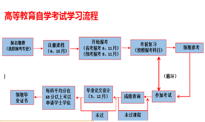 武汉纺织大学独立专科段小自考：加分17分简单拿证！