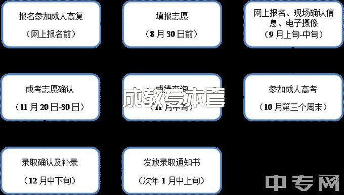 成都成教专本套读一年拿大专有吗、一年拿本科行吗