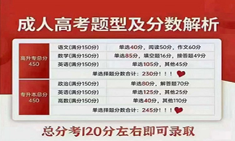 湖北省2023年成人高考考试难不难？可以报考哪些大学？