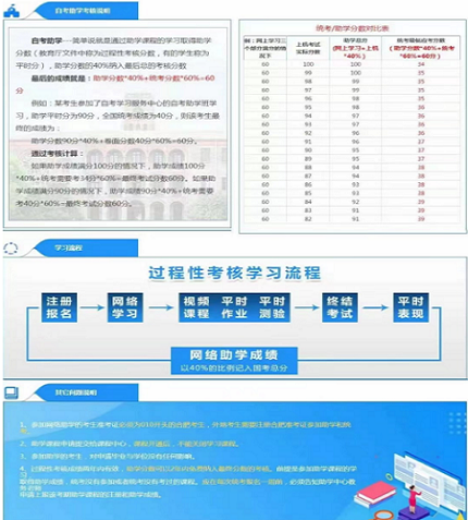 安徽拿证最快最简单的助学自考/专升本专业推荐：助学加分、毕业快、拿证快！