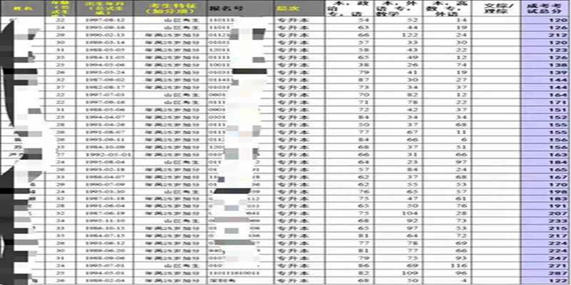 湖北黄石2023年度成人高考报名官网+报名资料汇总