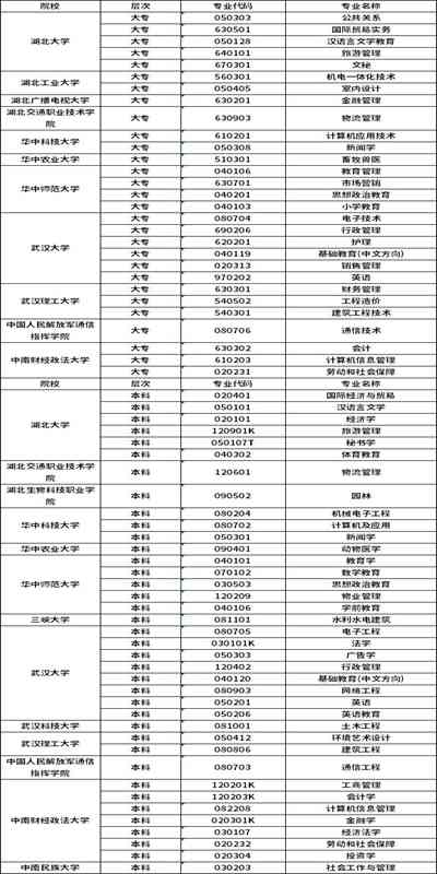 湖北大学vip小自考专套本行政管理专业2023年最新官方报名入口汇总