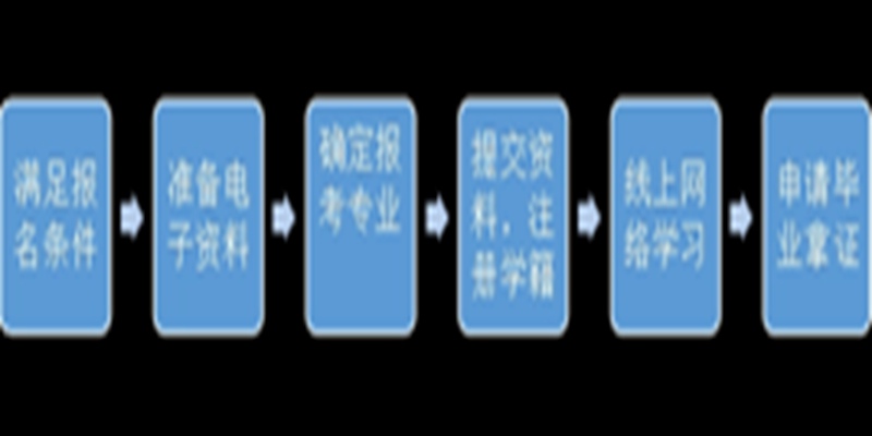 广东省电大中专（成人中专）2023年度官方新发布报名流程（2023年最新）