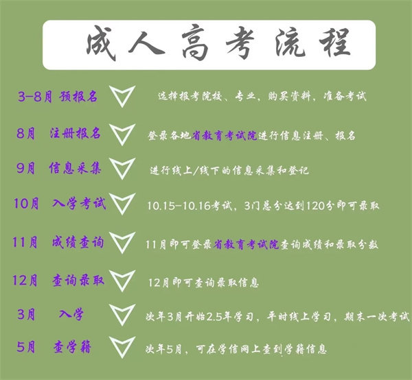 湖北省武汉市成人高等学校招生全国统一考试/函授最新具体时间安排