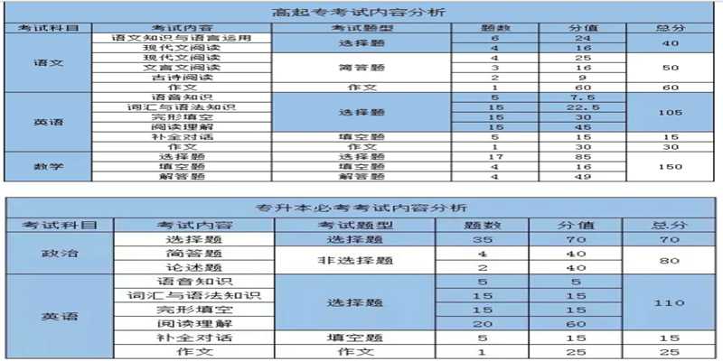 2023年湖北武汉成人高考学历提升报名须知事项