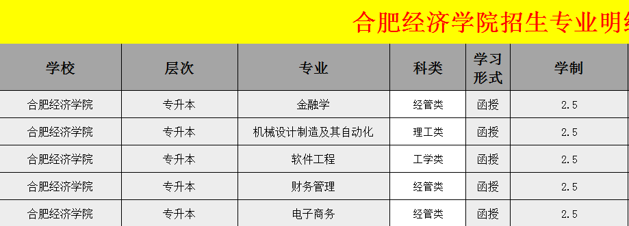 合肥经济学院2023年度成人高考专业一览表（2023官方最新发布）