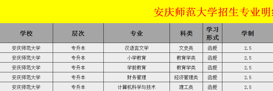 2023年安徽/安庆师范大学2023年度成人高考专业一览表（官方发布）