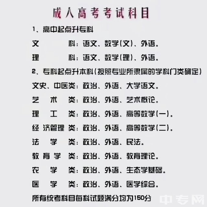 成都电子科技大学高中毕业可以报考成教吗？录取情况？