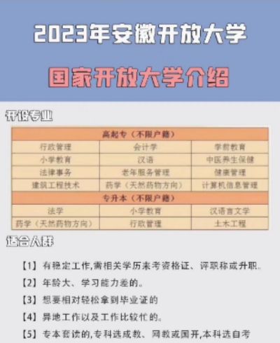 2023年合肥市电大招生简章/官方报名入口—报考流程一览