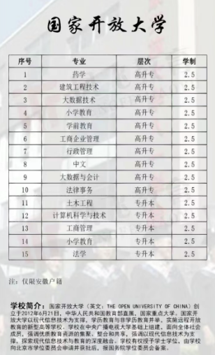 国家开放大学（安徽分部）2023年度专业学费一览表（官方发布）