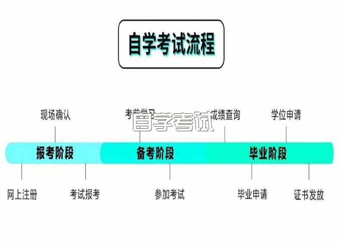 成都哪些自考课程可以使用计算器？怎样识别盗版自考教材？