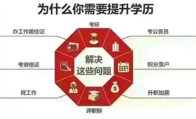 电大中专到底在哪儿报名？