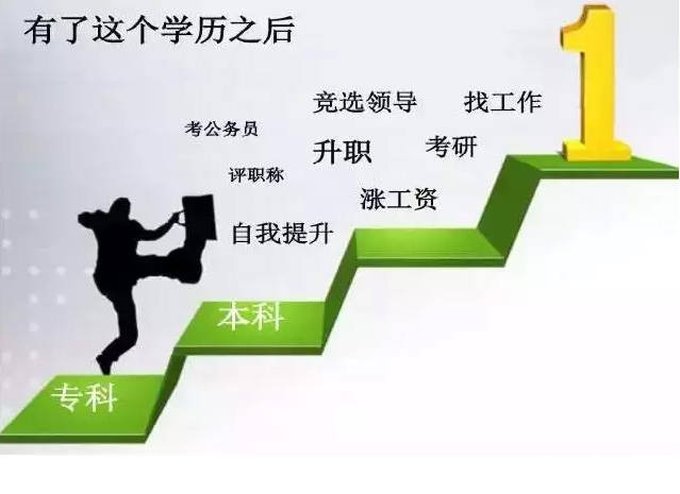 电大中专什么时候可以报名？报名条件都有哪些？