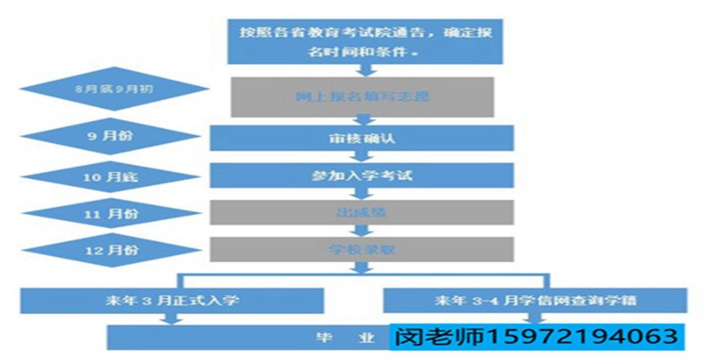 湖北武汉2023年成人高考最新招生院校招生简章及指定报名入口