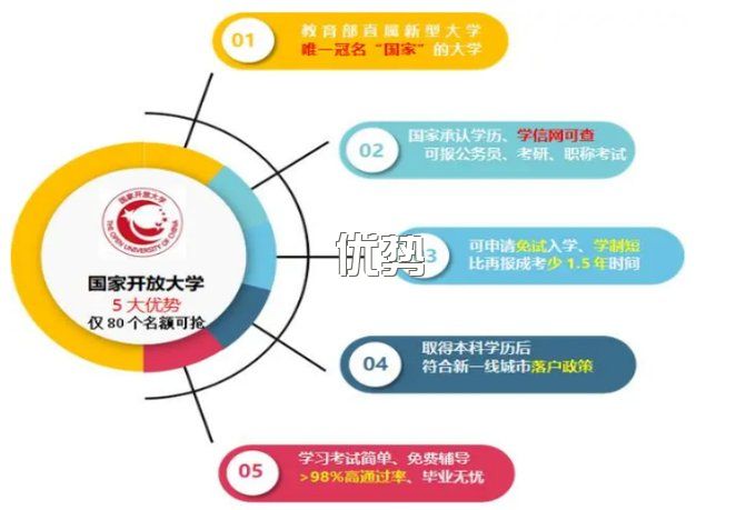 2023成都电大中专为什么学历教育厅认证不出来？学籍注册时间怎么查？