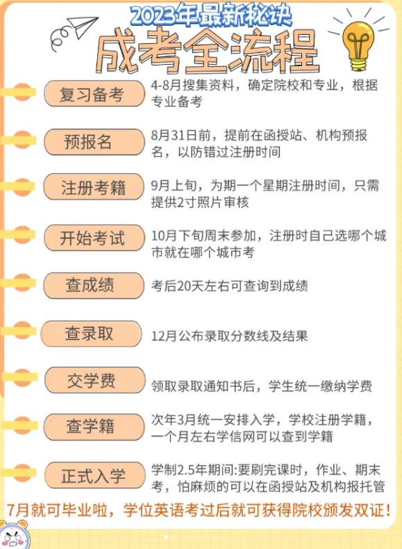 湖北成考2023报名流程是什么？几月份开始报名+报名入口一览