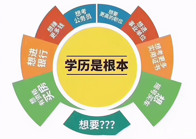 电大中专是什么，怎么报名电大中专？