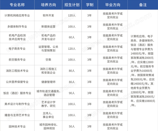 武汉科创职业技术学校怎么样？湖北省名校之一！